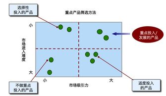 医药产品策划咨询