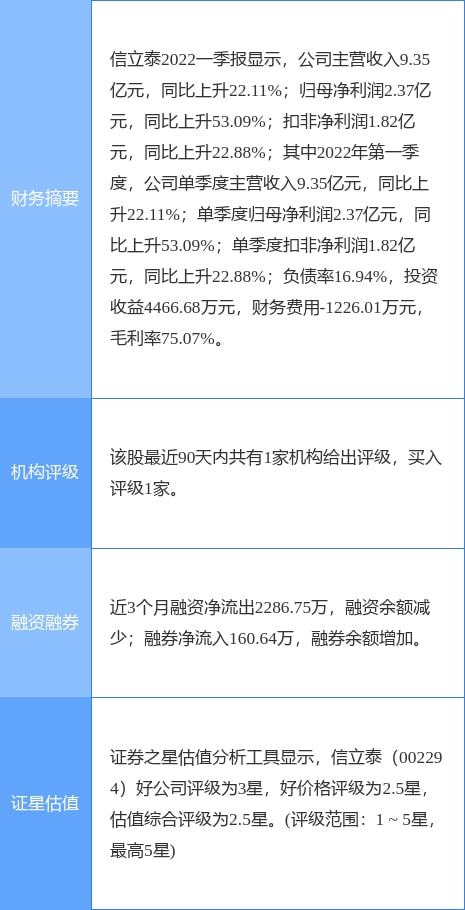 信立泰最新公告 药品SAL007临床试验申请获受理