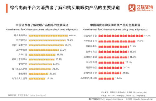 艾媒咨询 2024年中国睡眠健康产品创新及消费洞察报告